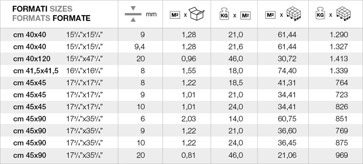 Poids des dalles Casalgrande Padana